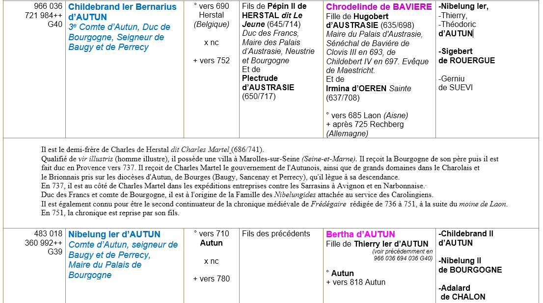 Autun saone et loire ancetres 4