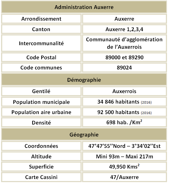 Auxerre 89 adm