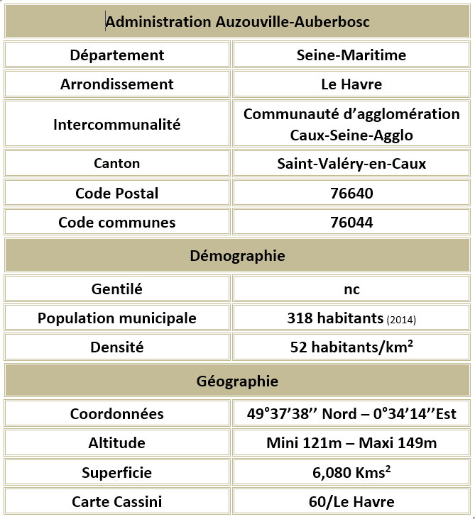 Auzouville auberbosc seine maritime adm