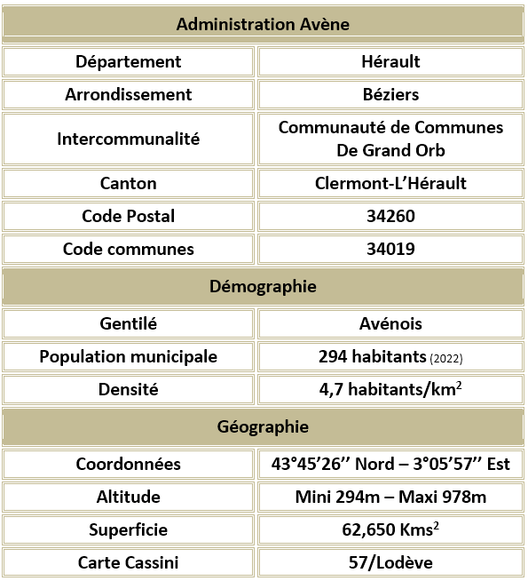 Avene herault adm