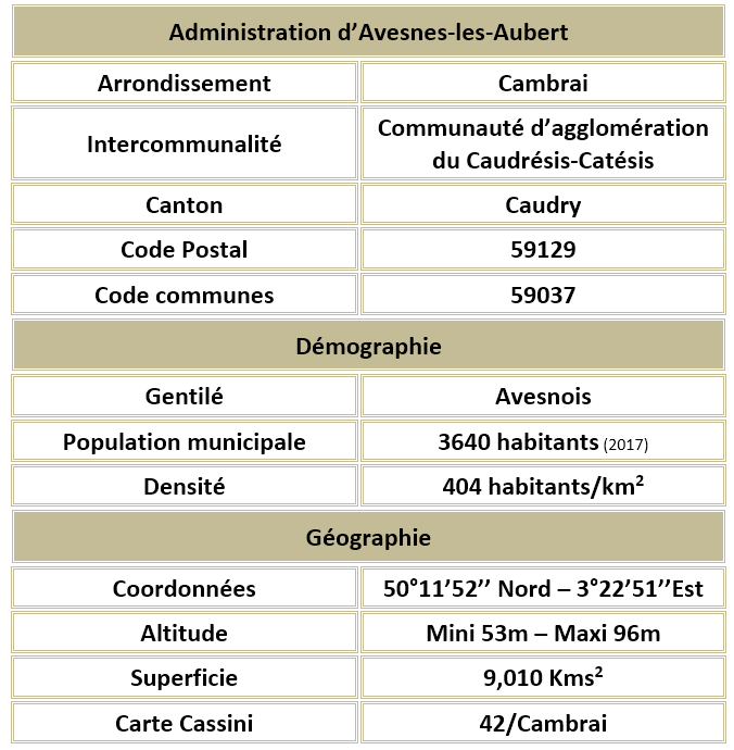 Avesnes les aubert 59 adm