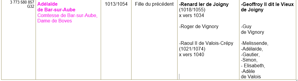 Bar sur aube 10 ancetres 2