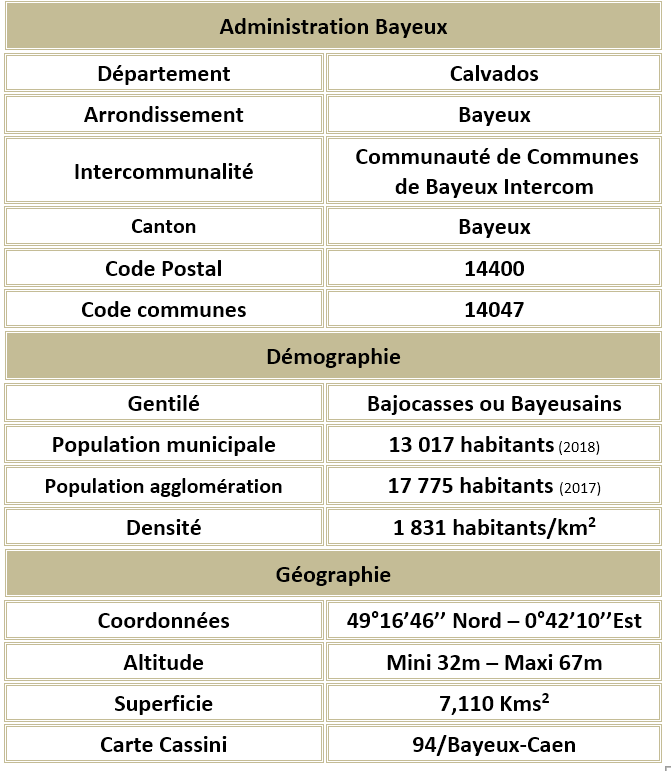 Bayeux calvados adm