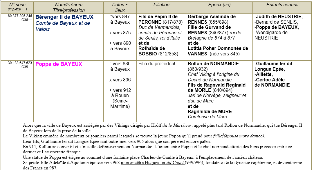 Bayeux calvados ancetres 1