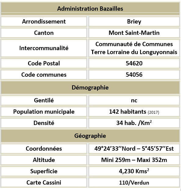 Bazailles 54 adm 1