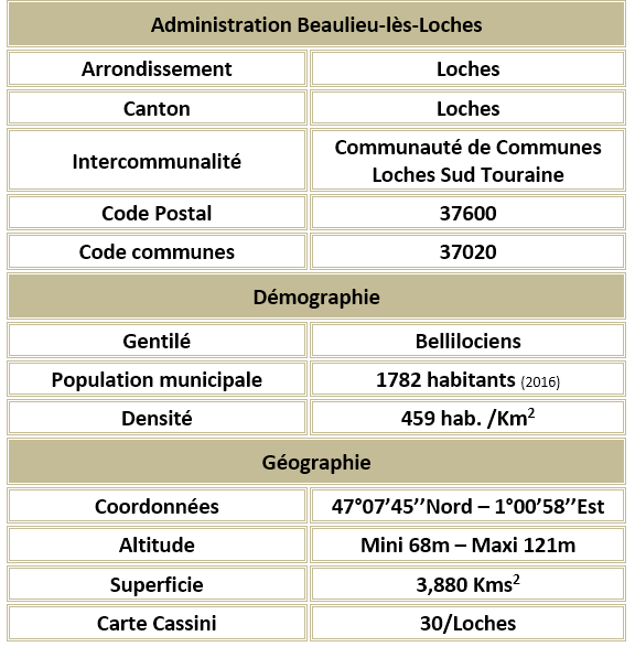 Beaulieu les loches 37 adm