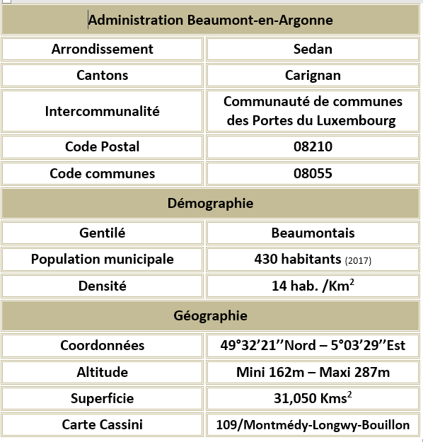 Beaumont en argonne 08 adm