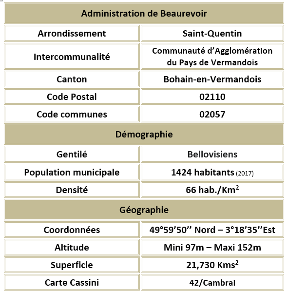 Beaurevoir 02 adm