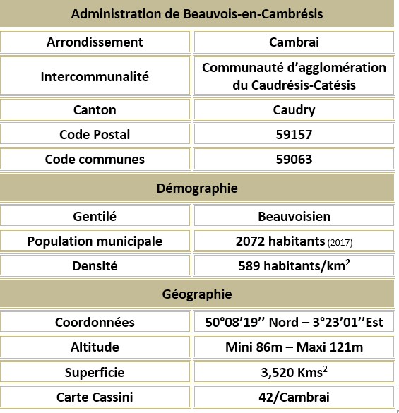 Beauvois en cambresis 59 adm