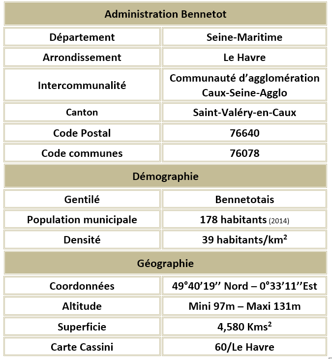 Bennetot seine maritime adm