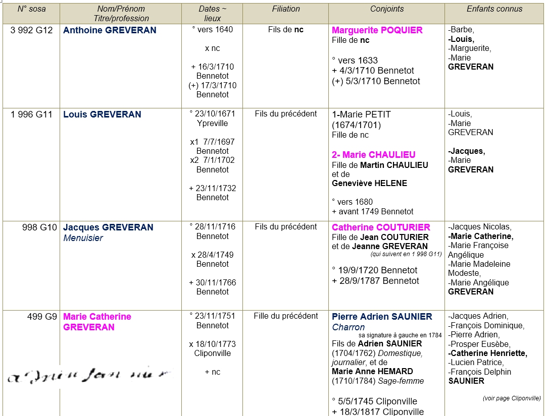 Bennetot seine maritime ancetres 1