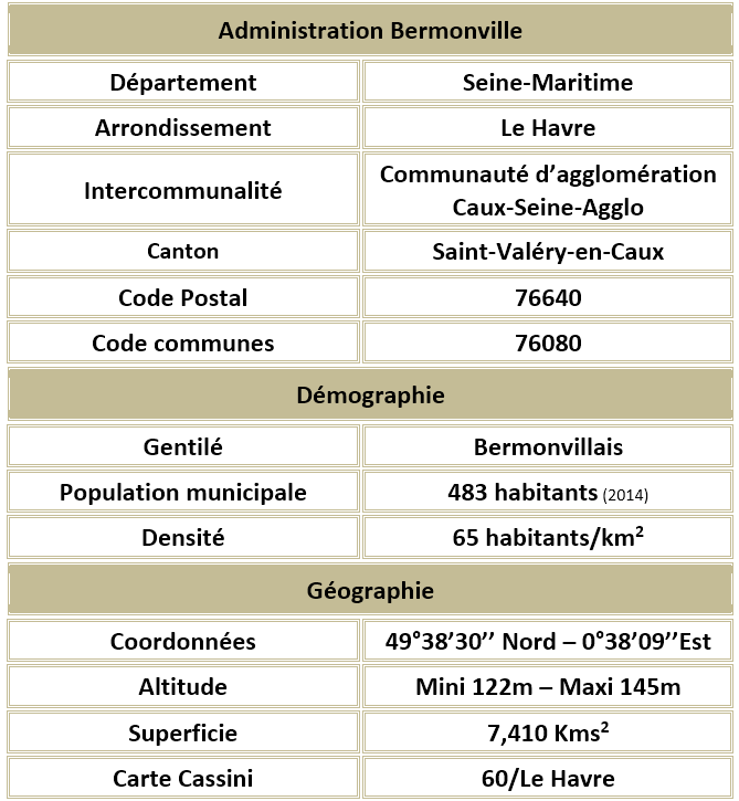 Bermonville seine maritime adm