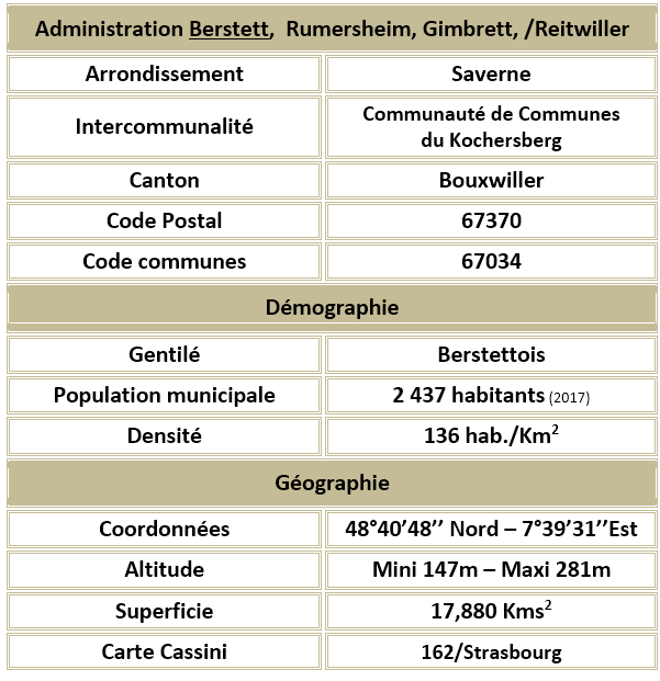 Berstett 67 adm