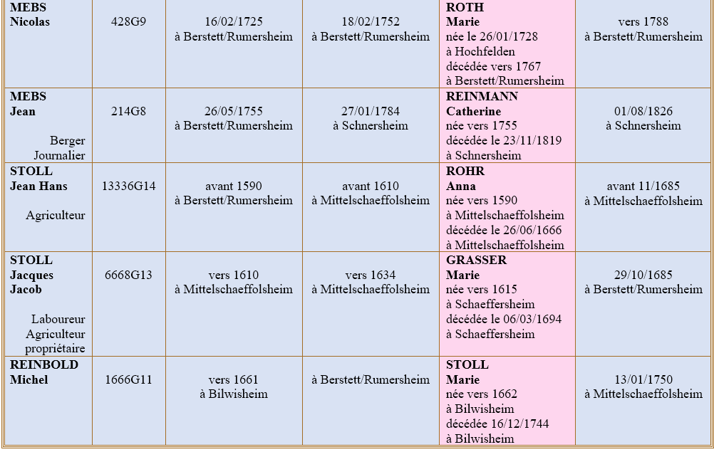 Berstett 67 rumersheim ancetres 2