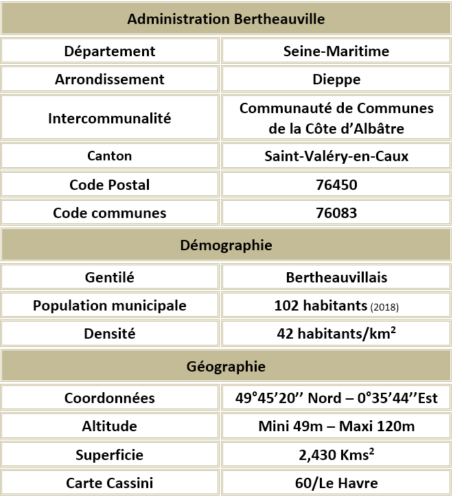 Bertheauville seine maritime adm 1