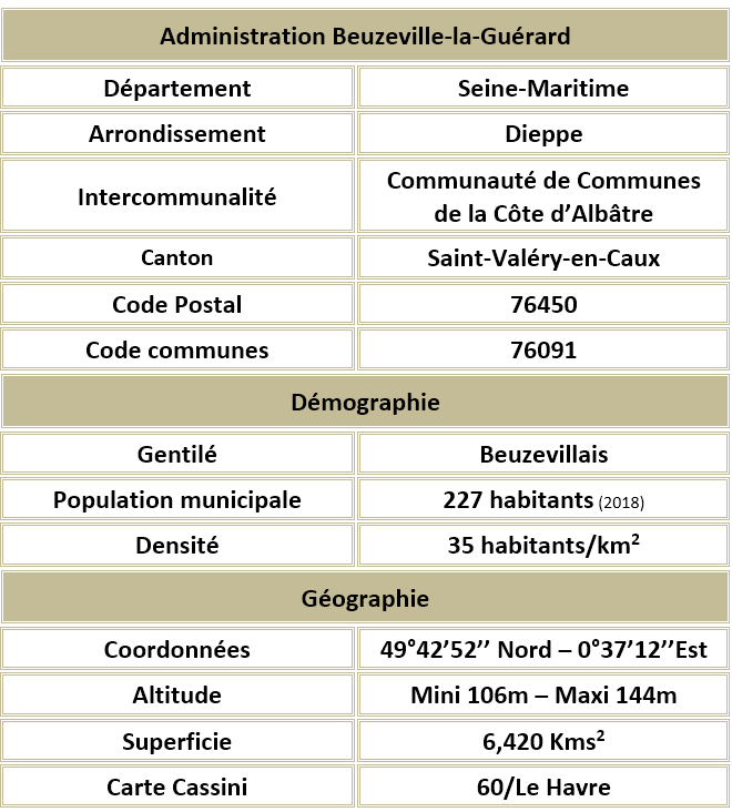 Beuzeville la guerard seine maritime adm