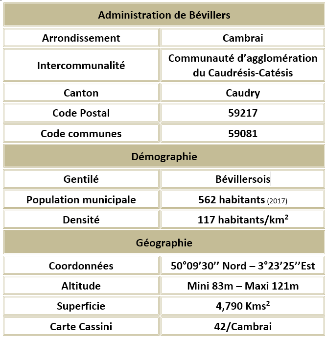 Bevillers 59 adm