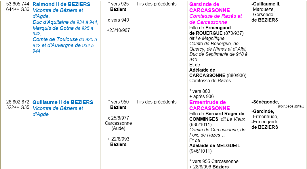 Beziers herault ancetres 2