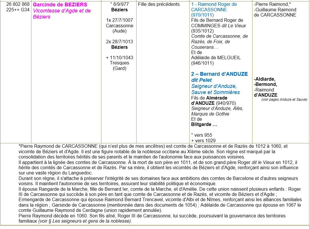 Beziers herault ancetres 3