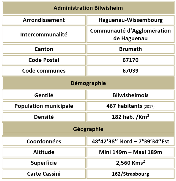 Bilwisheim 67 adm