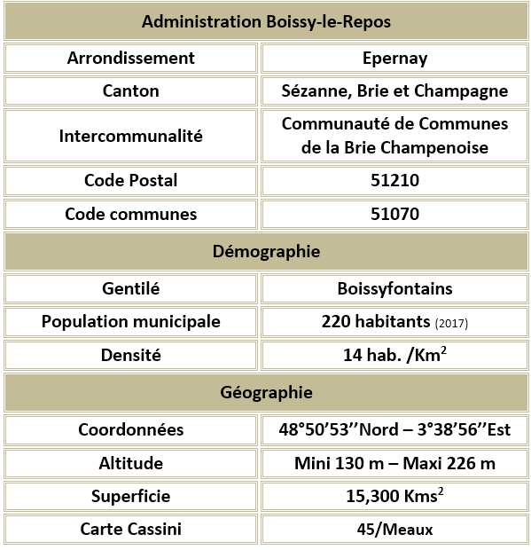 Boissy le repos 51 adm