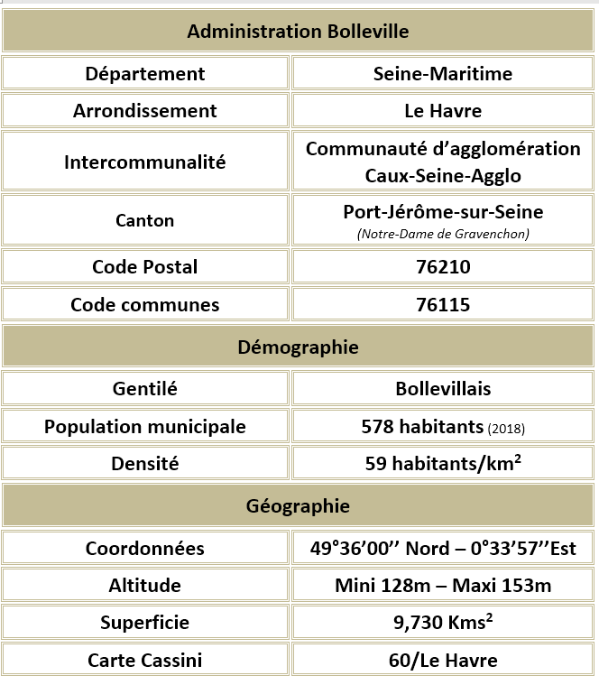 Bolleville seine maritime adm