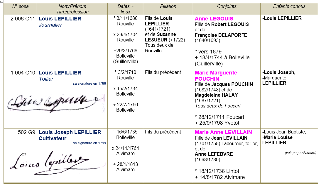 Bolleville seine maritime ancetres 1