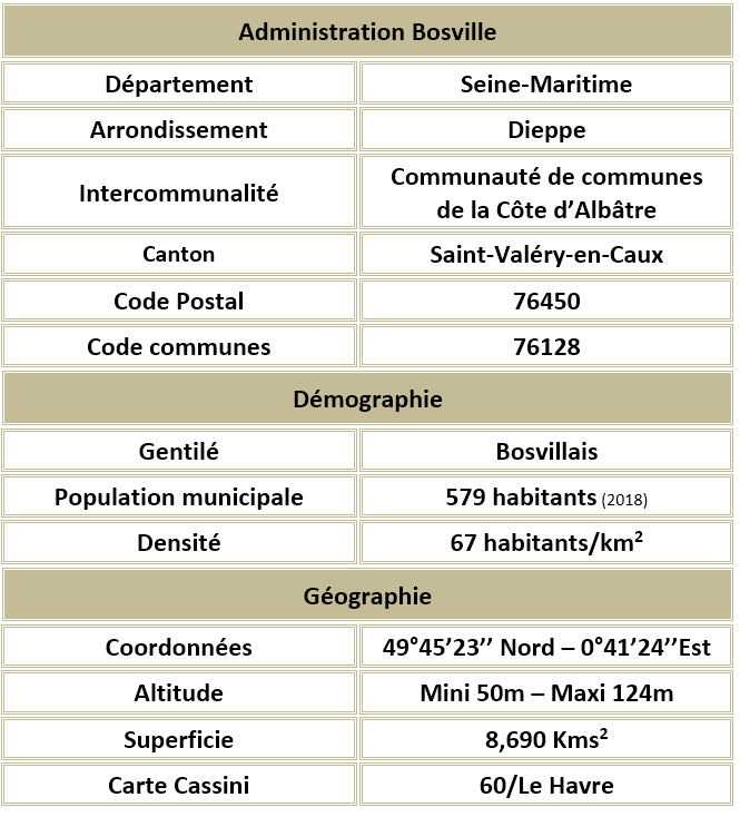 Bosville seine maritime adm