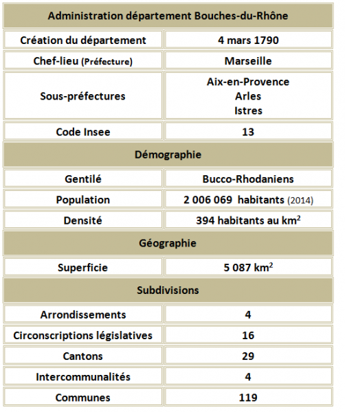 Bouches du rhone adm