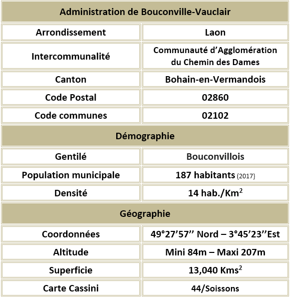 Bouconville vauclair 02 adm