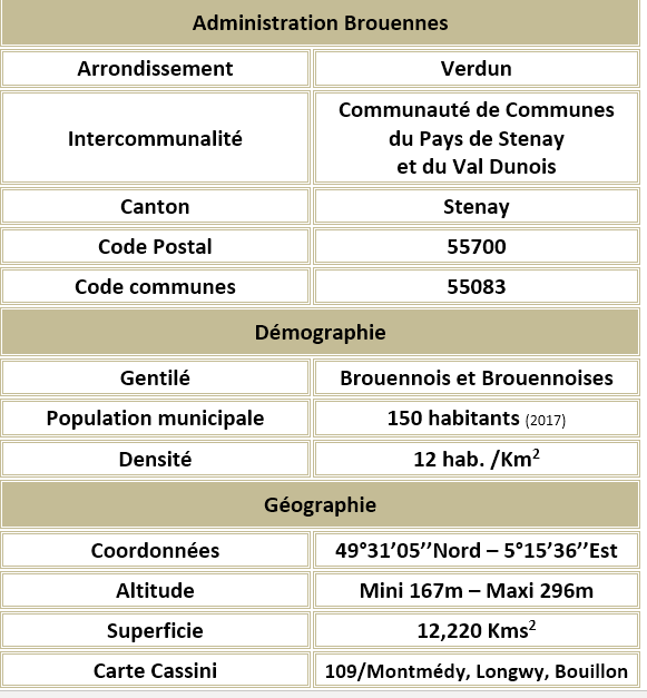 Brouennes 55 adm