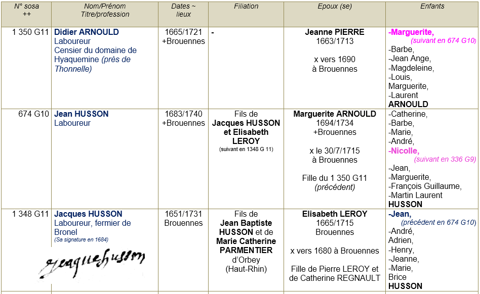 Brouennes 55 ancetres 1