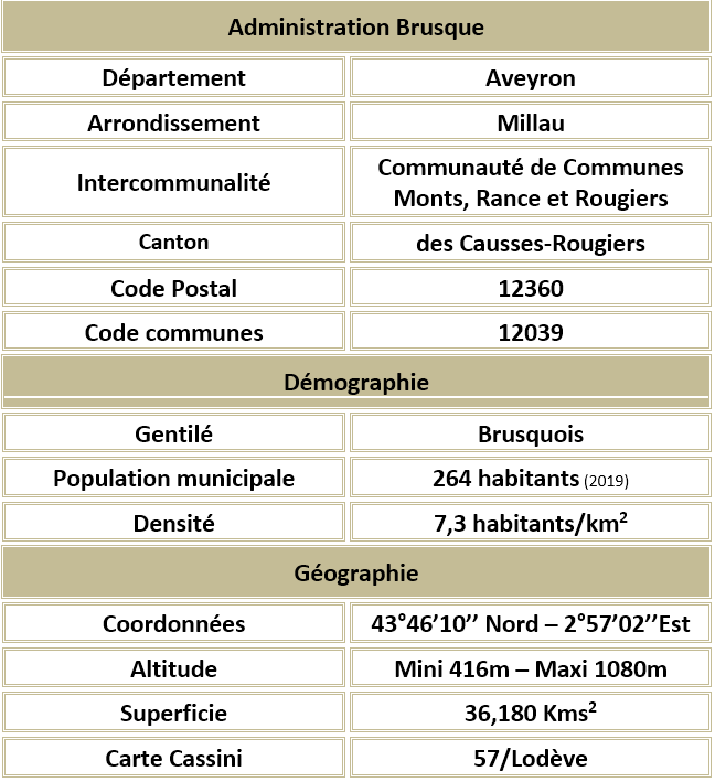 Brusque aveyron adm