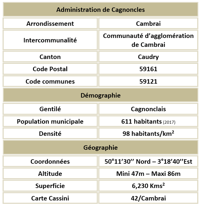 Cagnoncles 59 adm