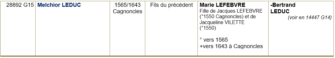 Cagnoncles 59 ancetres 4