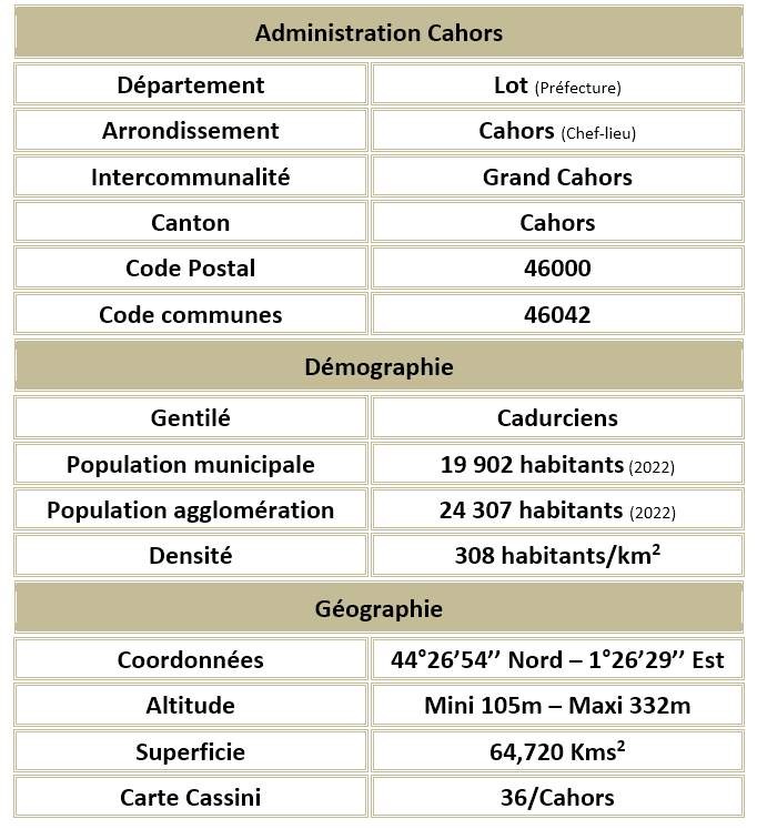 Cahors lot adm
