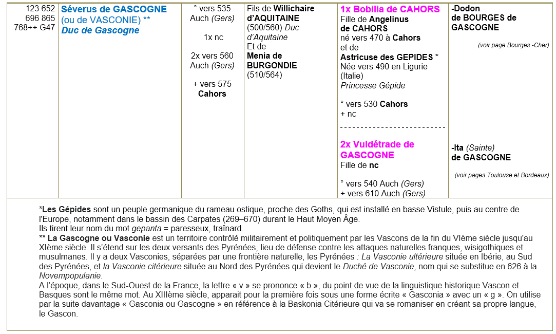 Cahors lot ancetres 2