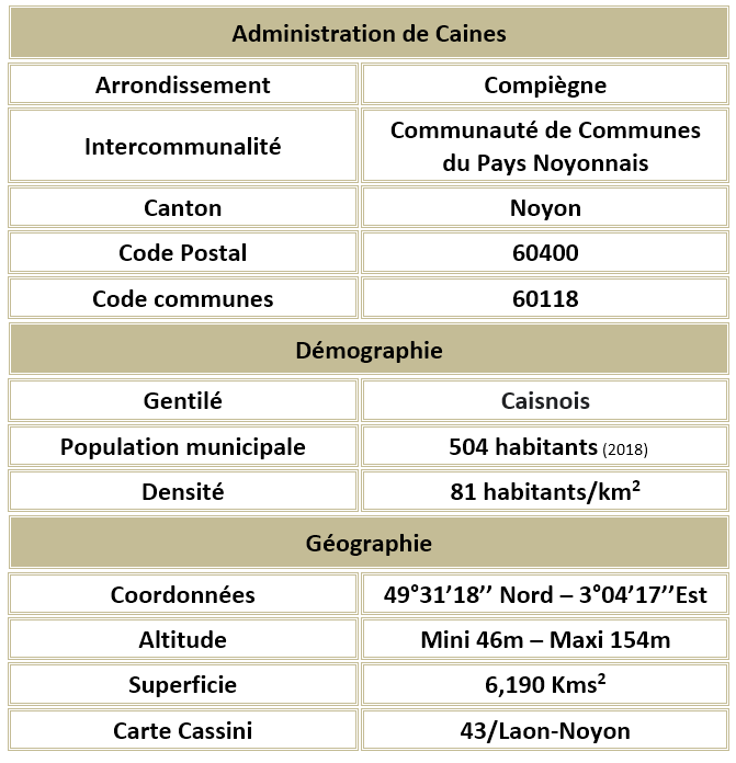 Caisnes 60 adm