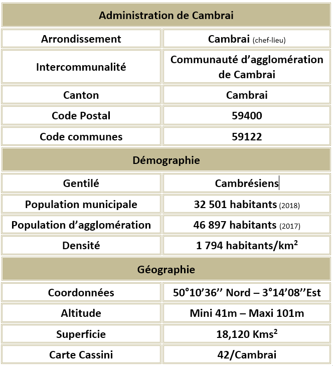 Cambrai 59 adm