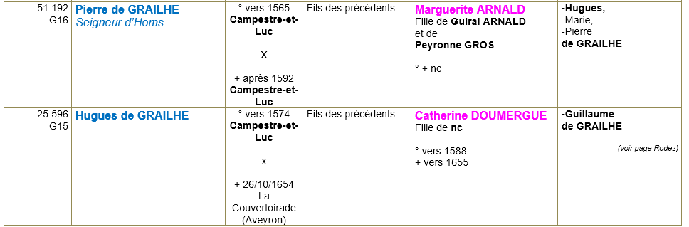 Campestre et luc gard ancetres 4