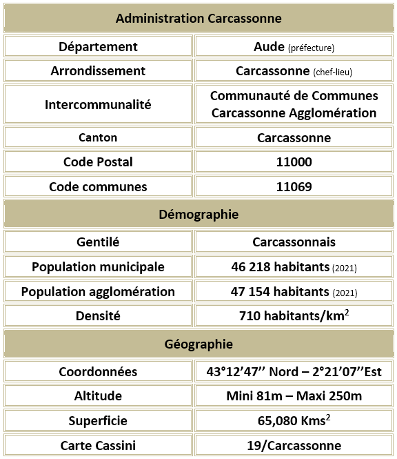 Carcassonne aude adm