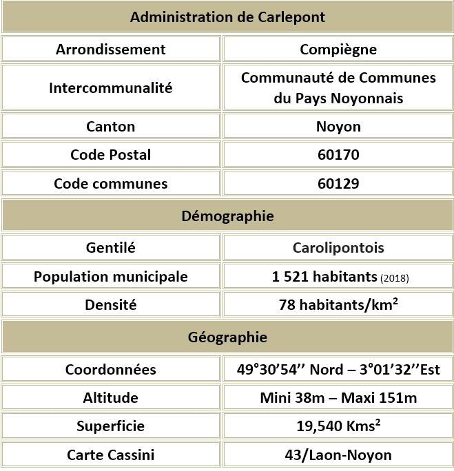 Carlepont 60 adm