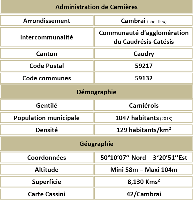 Carnieres 59 adm