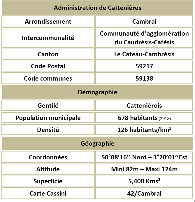 Cattenieres 59 adm