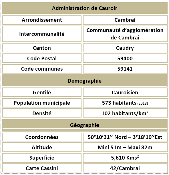 Cauroir 59 adm