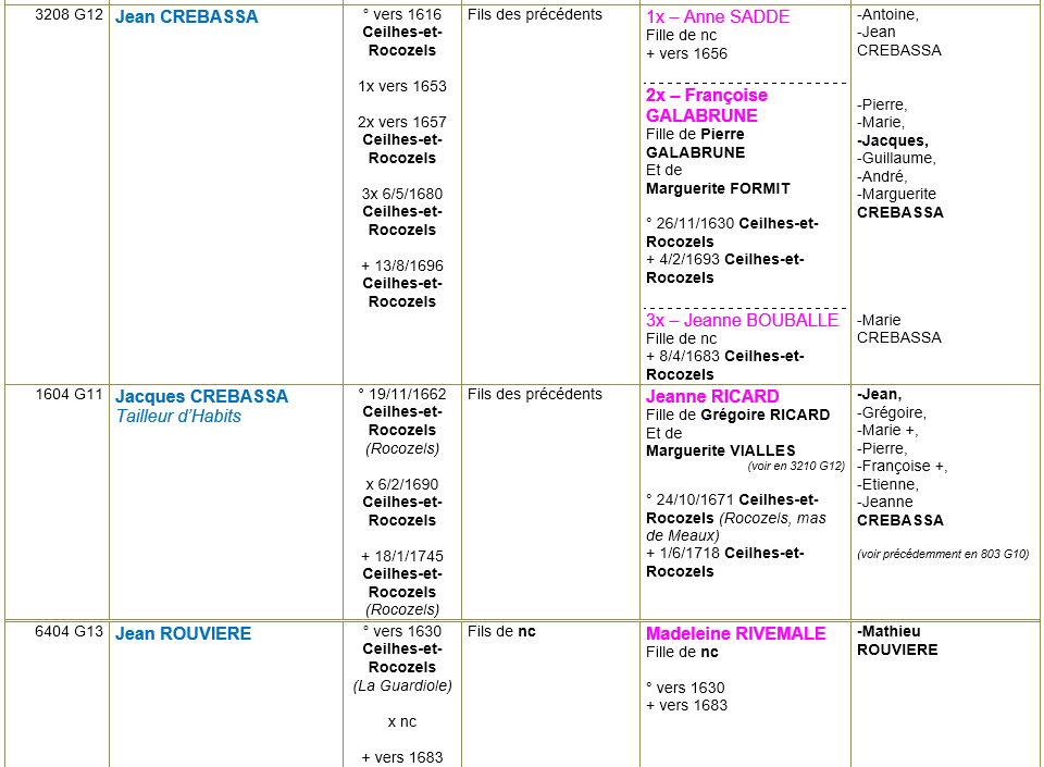 Ceilhes et rocozels herault ancetres 3