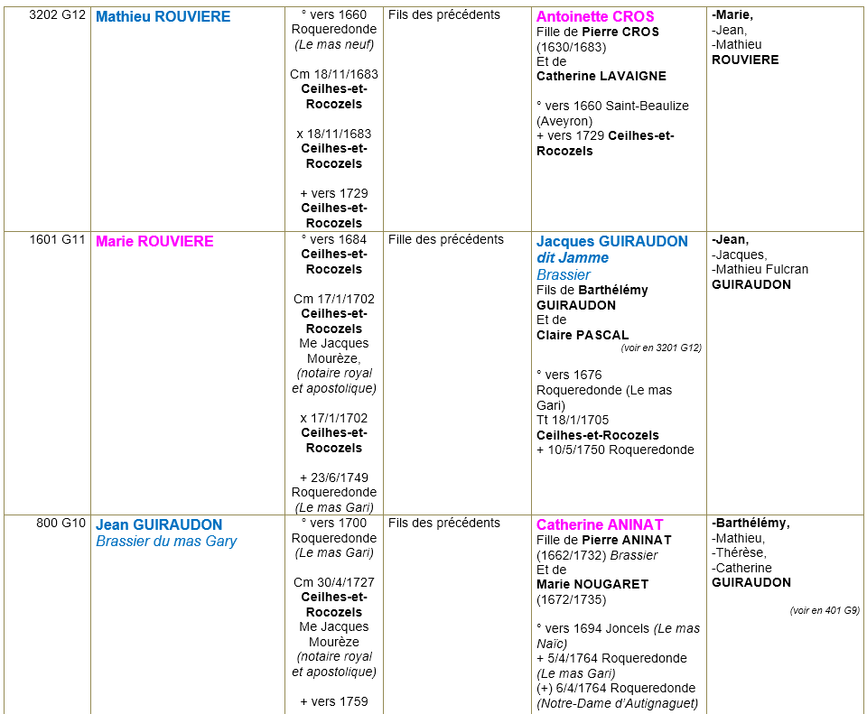 Ceilhes et rocozels herault ancetres 4