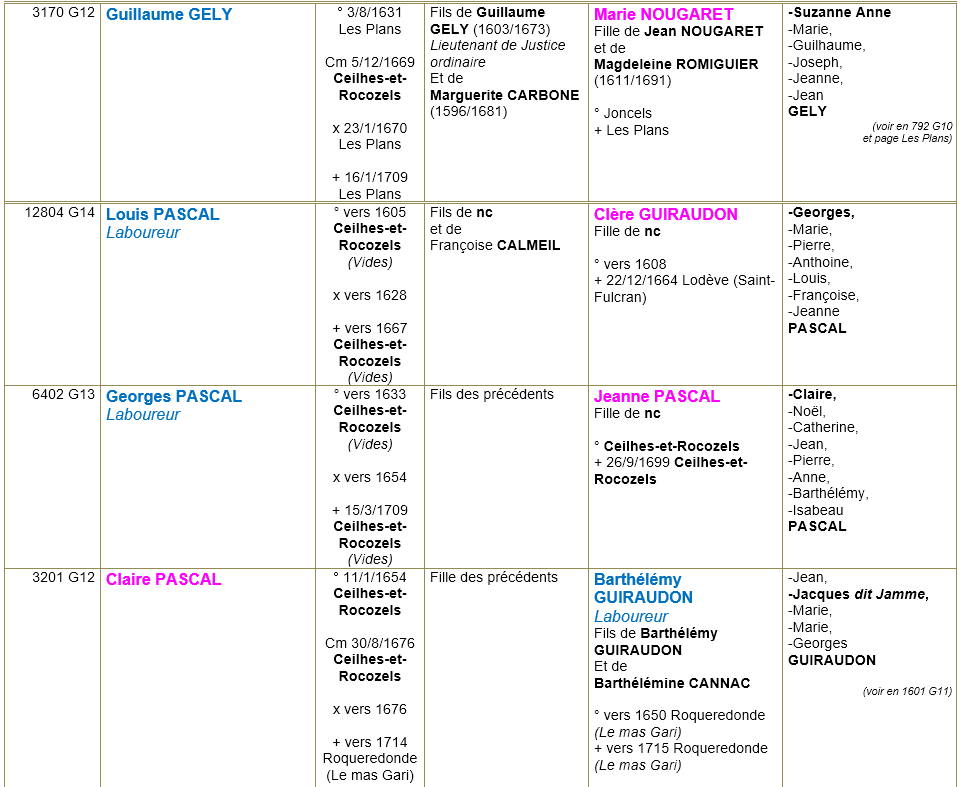 Ceilhes et rocozels herault ancetres 5