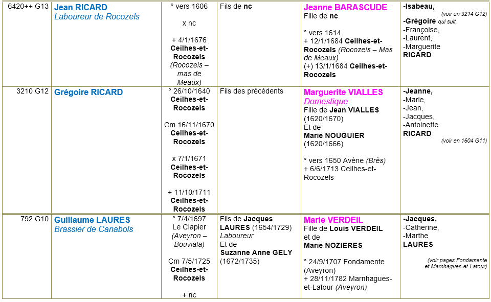 Ceilhes et rocozels herault ancetres 6