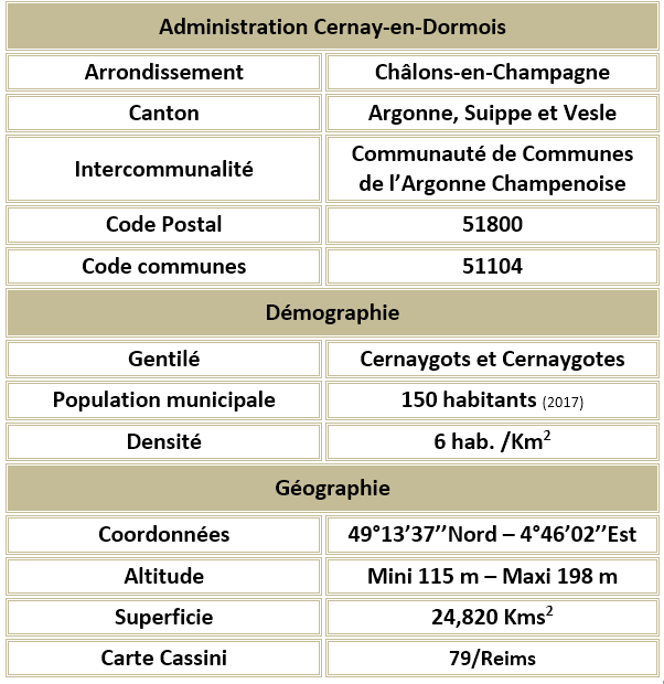 Cernay en dormois 51 adm